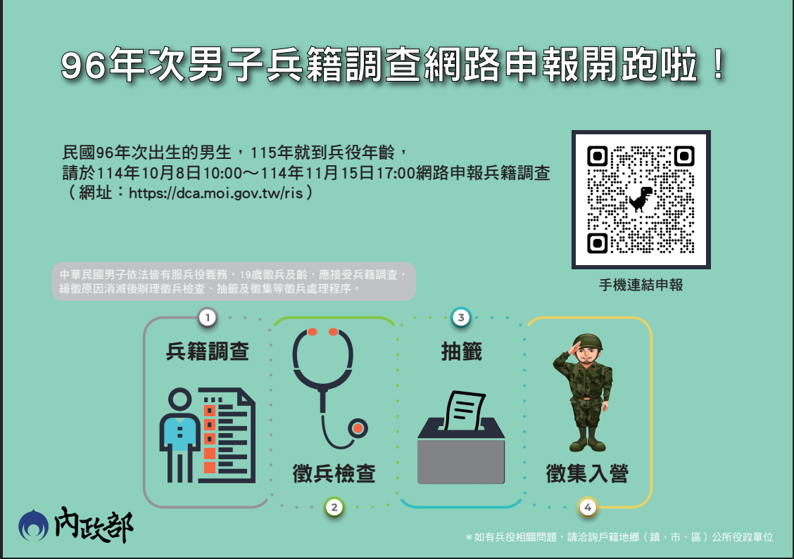 96年次男子兵籍調查