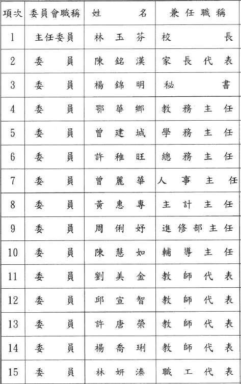 114性平會委員名單
