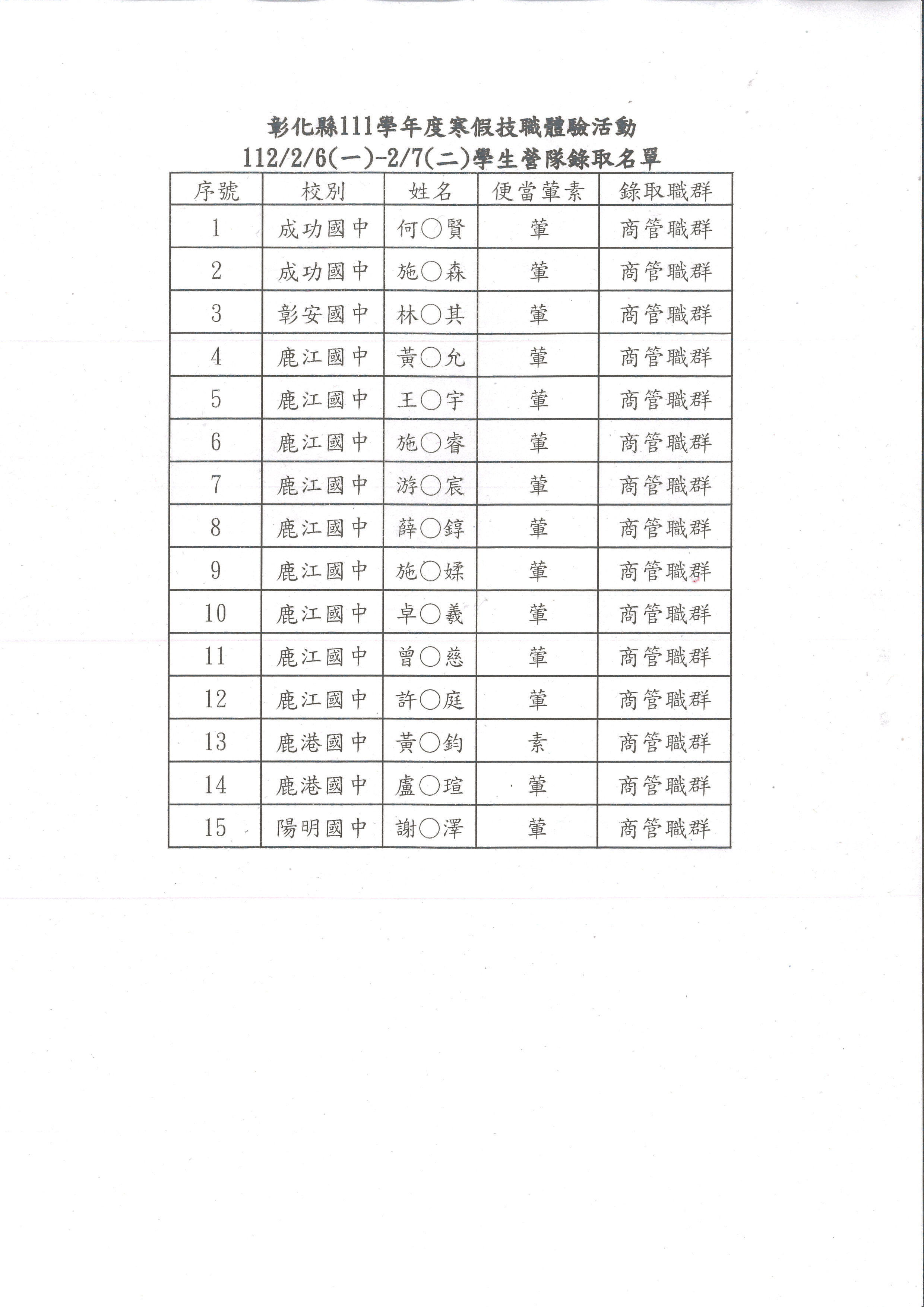 彰化縣111學年度寒假技職體驗活動錄取名單