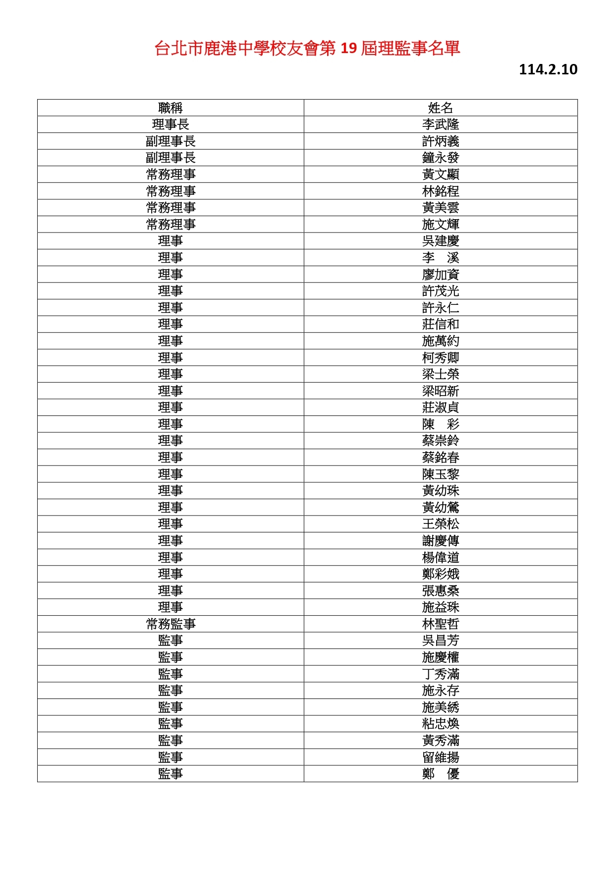 台北市鹿港中學校友會第 19 屆理監事名單