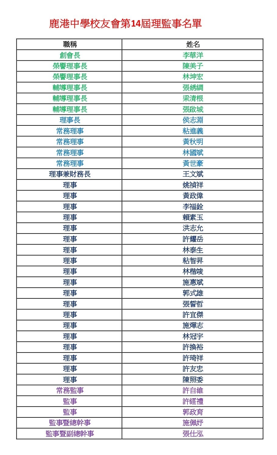 鹿港中學校友會第14屆理監事名單