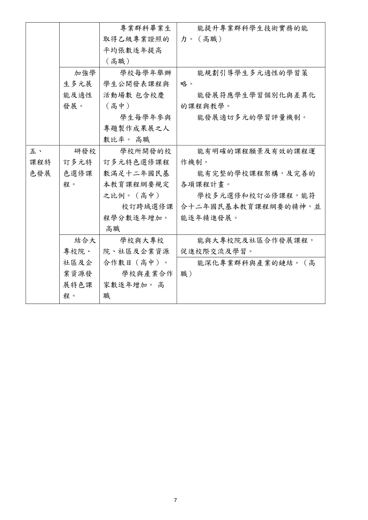 高中優質化輔助方案7