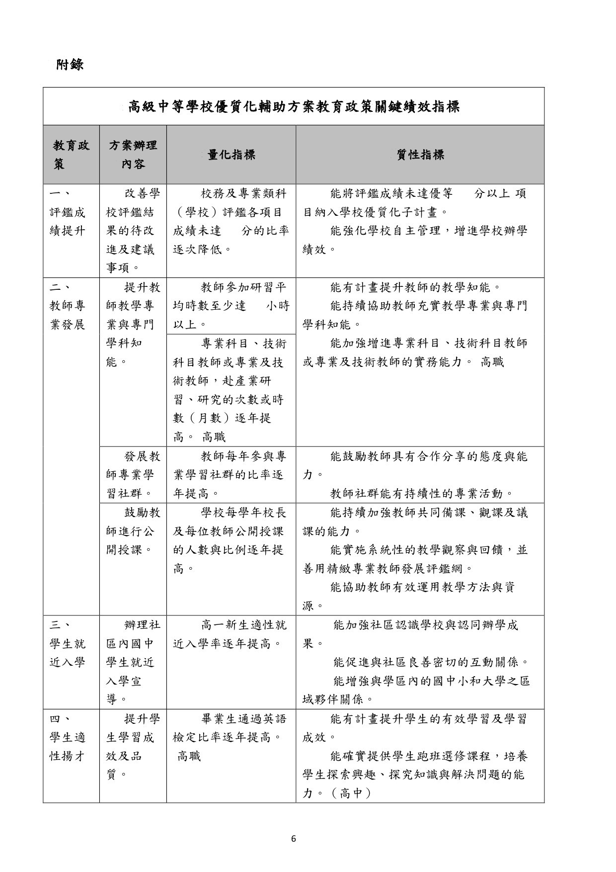 高中優質化輔助方案6
