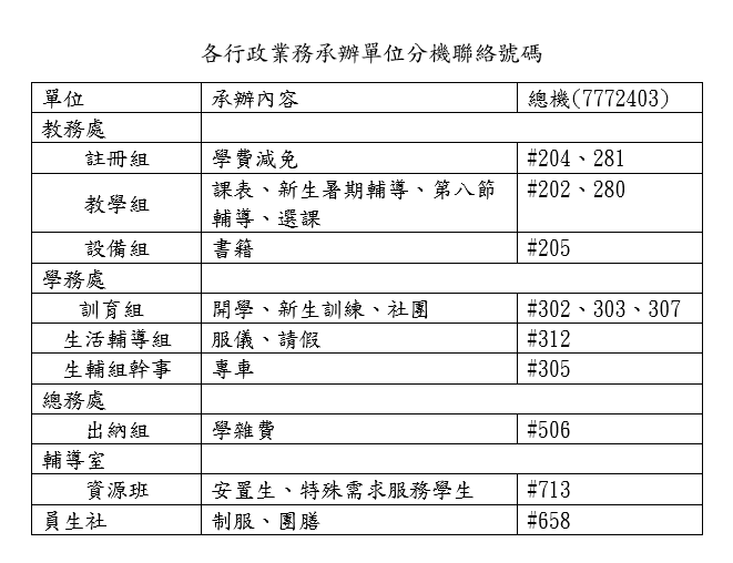 各處室業務與分機