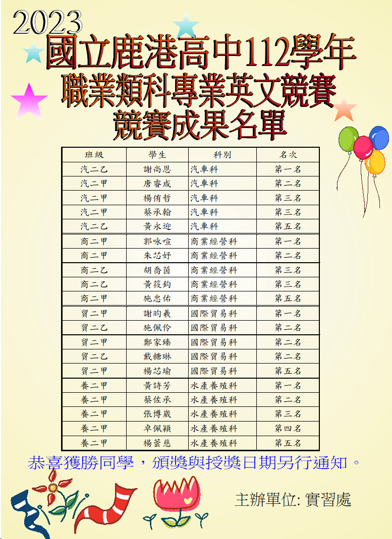 112學年度-專業英文競賽成果