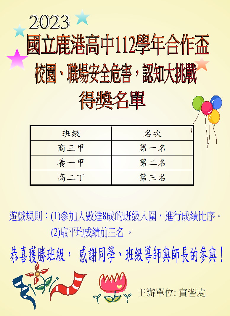 112學年職安答題競賽成果