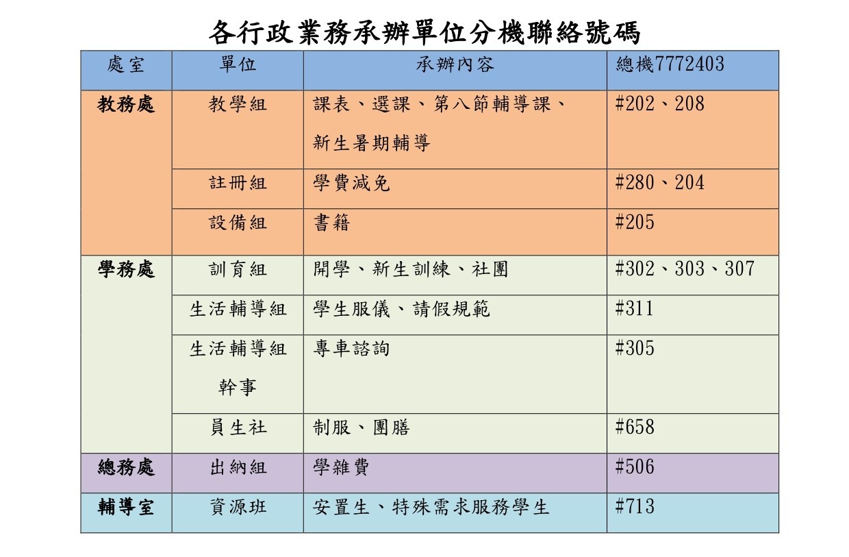 各處室業務與分機