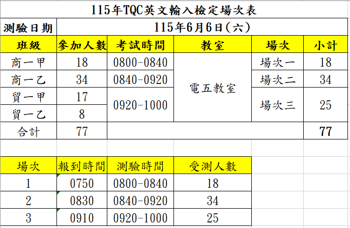 115年TQC英文輸入檢定場次與測驗時間圖片