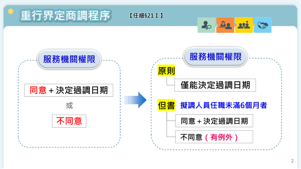 考試院114.9.25修正發布公務人員任用法施行細則部分條文圖片