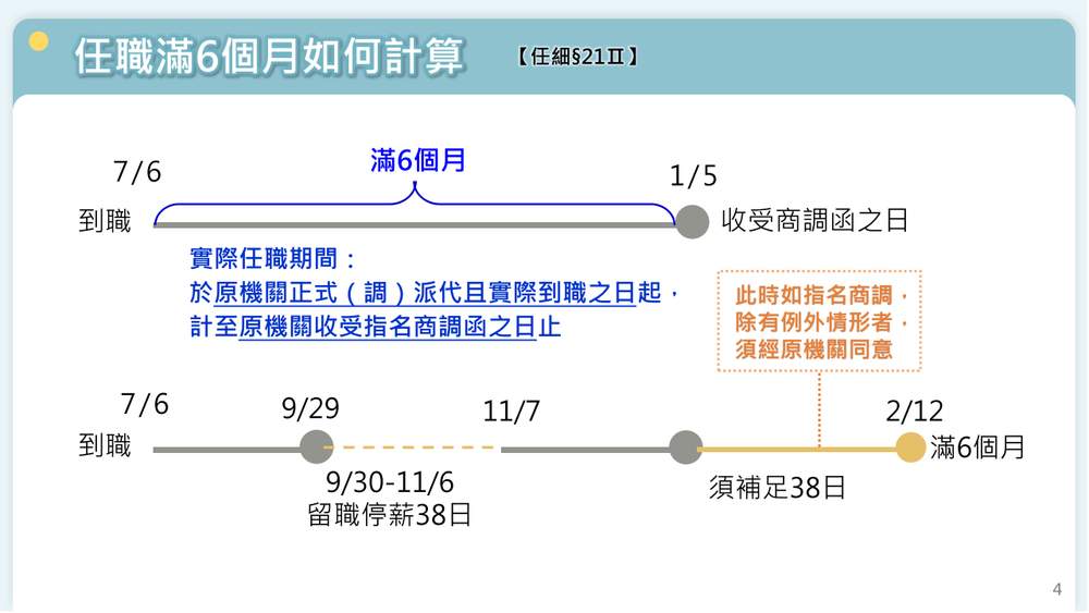 考試院114.9.25修正發布公務人員任用法施行細則部分條文圖片