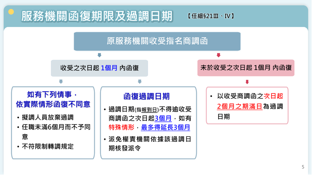 考試院114.9.25修正發布公務人員任用法施行細則部分條文圖片
