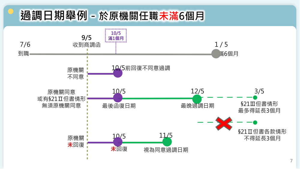 考試院114.9.25修正發布公務人員任用法施行細則部分條文圖片