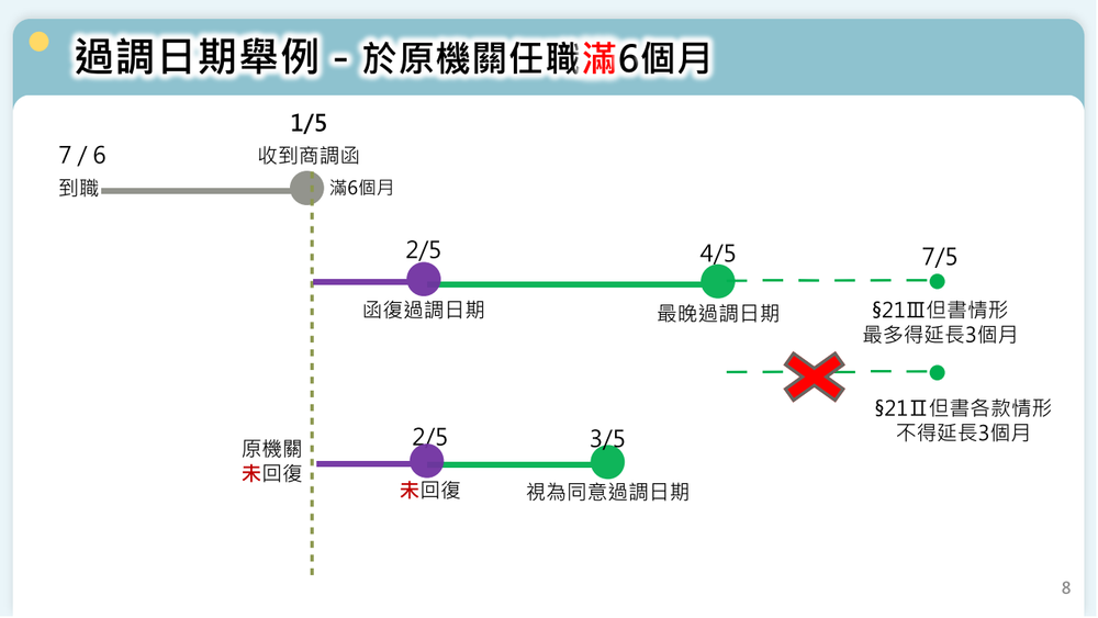 考試院114.9.25修正發布公務人員任用法施行細則部分條文圖片