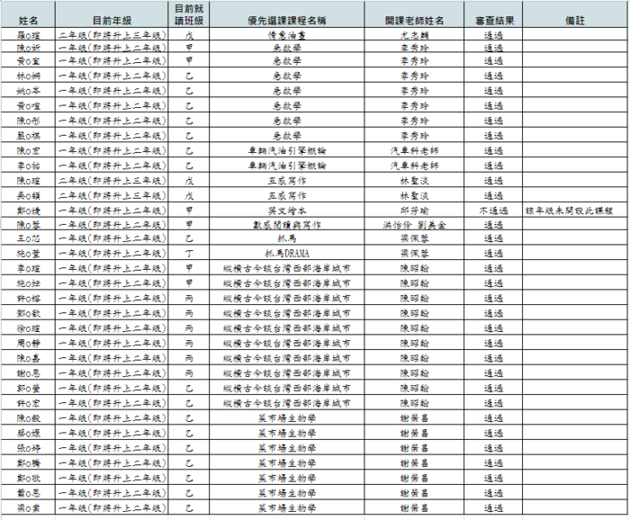 【112-1優先選課錄取名單】普通科優先選課申請結果公告，請同學參閱。圖片
