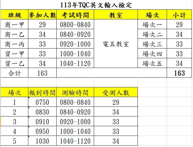 商經科暨國貿科辦理113年度TQC英文輸入檢定圖片