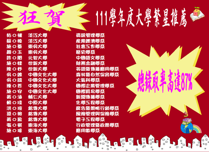 賀!111學年度大學繁星推薦成績亮麗圖片