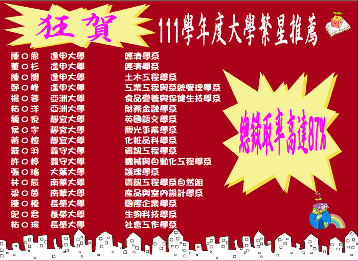 賀!111學年度大學繁星推薦成績亮麗圖片