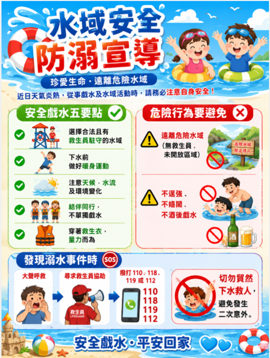 📢【水域安全及防溺宣導】🌊🛟圖片