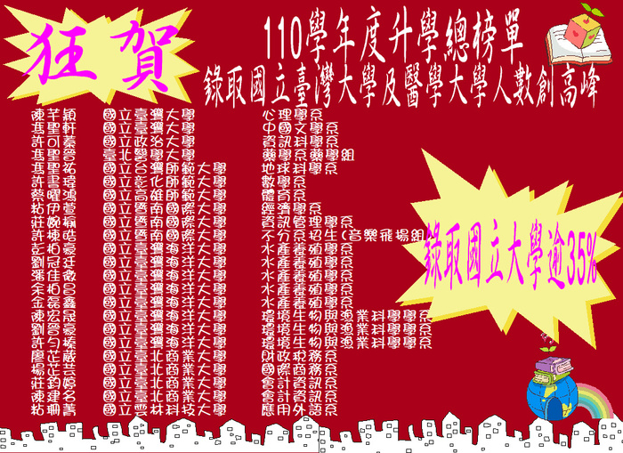 賀!!本校110學年度升學總榜單圖片