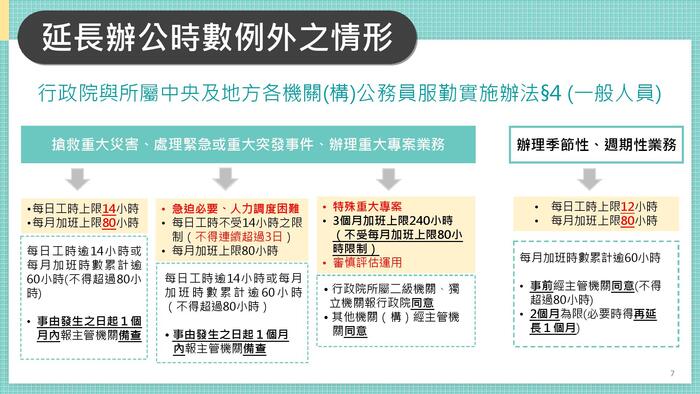 教育部所屬機關（構）學校勤休制度宣導圖片