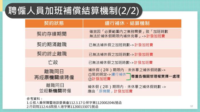教育部所屬機關（構）學校勤休制度宣導圖片