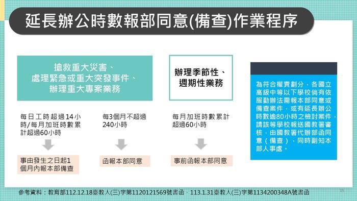 教育部所屬機關（構）學校勤休制度宣導圖片