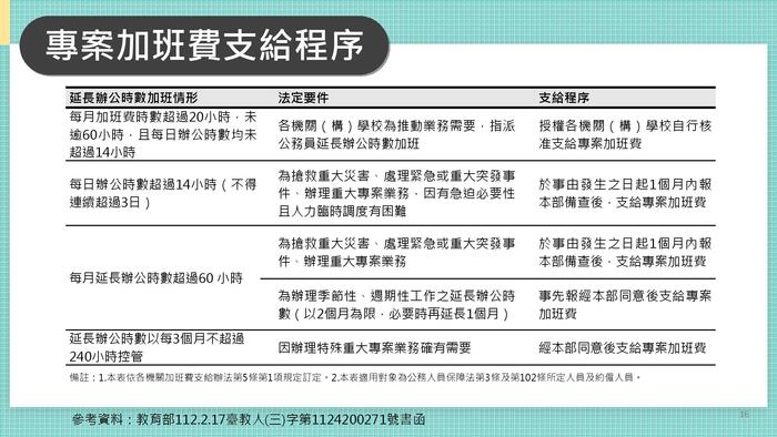 教育部所屬機關（構）學校勤休制度宣導圖片