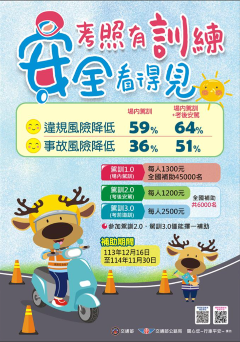 交通部公路總局「推動機車駕訓制度」補助計畫圖片