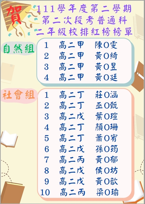 111學年度第二學期第二次段考校排紅榜榜單圖片