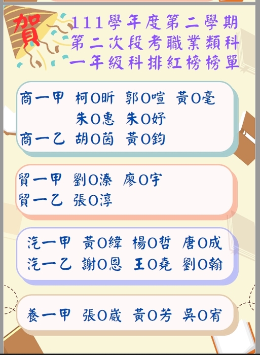 111學年度第二學期第二次段考校排紅榜榜單圖片