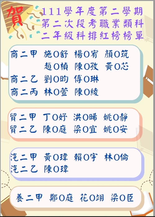 111學年度第二學期第二次段考校排紅榜榜單圖片
