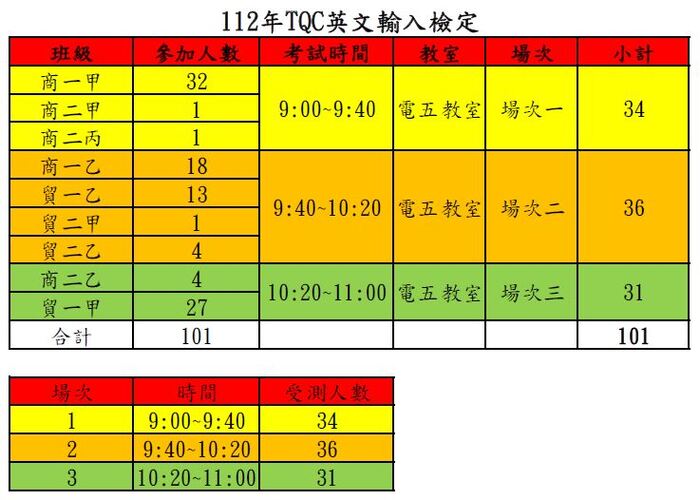 112年TQC英文輸入檢定圖片