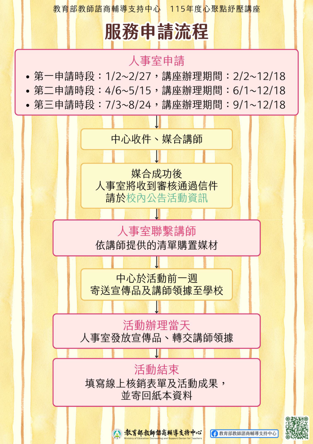 教支中心115年心聚點紓壓講座意願調查-第3申請時段圖片
