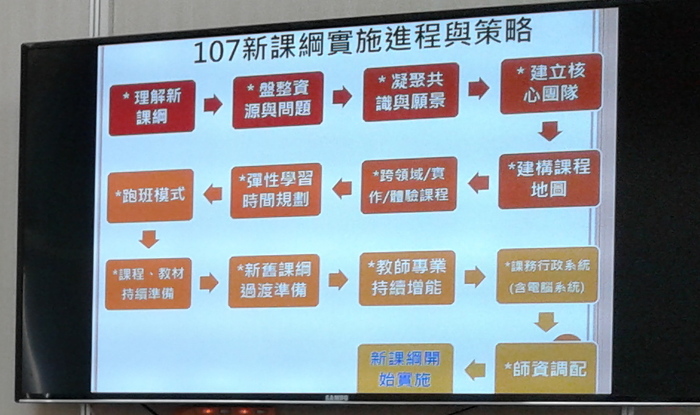107新課綱實施進程與策略圖片