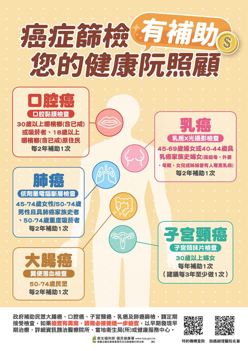 轉知：一般健康檢查實施要點業將五癌篩檢列為檢查項目圖片