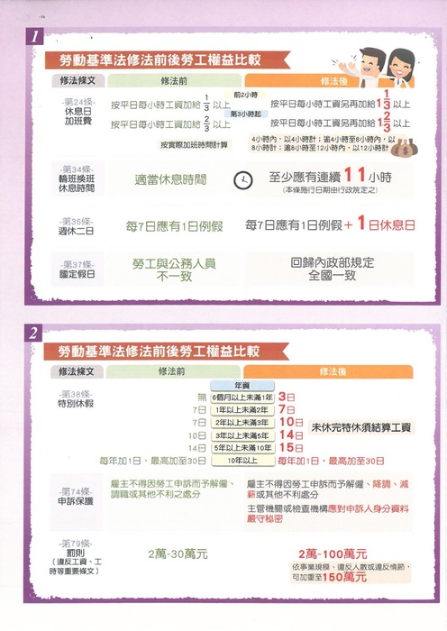 勞基法修法說明圖片
