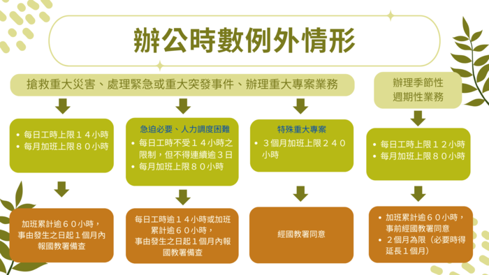 公務員服勤辦法宣導圖片