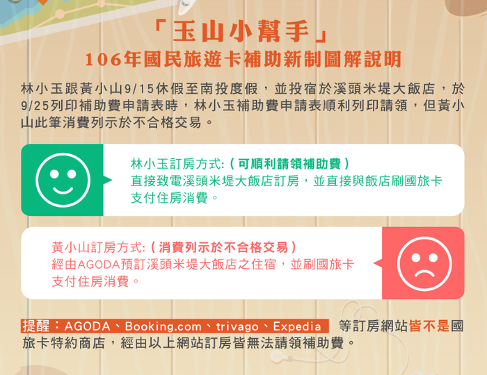 轉知：訂房網站非國旅卡特約店圖片